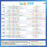 JGO Aqua Card game for Learning Japanese (2nd Edition)