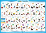 AGO Phonics Poster Pack